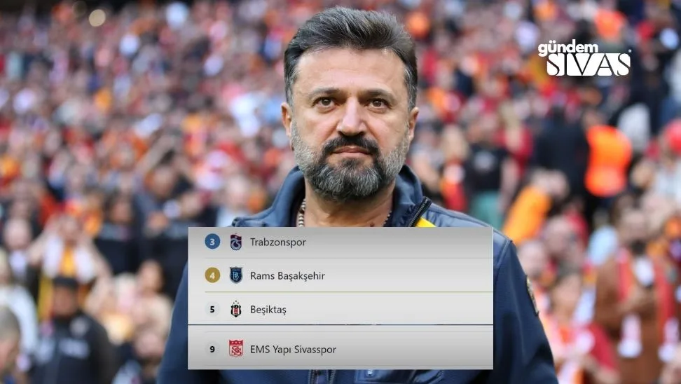 Sivasspor Avrupa Kupalarina Katilabilir Mi 2 jpg | Gündem Sivas™ Haber
